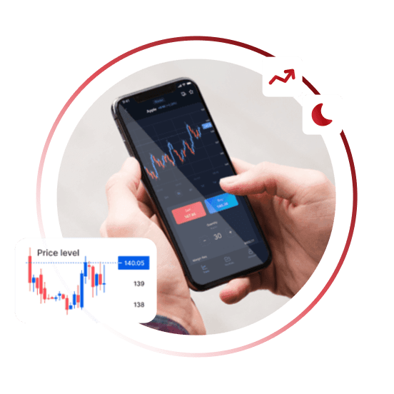 Straightforward Trading